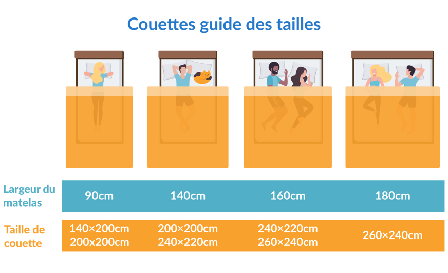 couettes differentes tailles